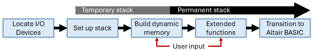 System initialization in Altair BASIC