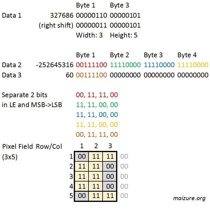 A CGA Image stored in QBASIC DATA format