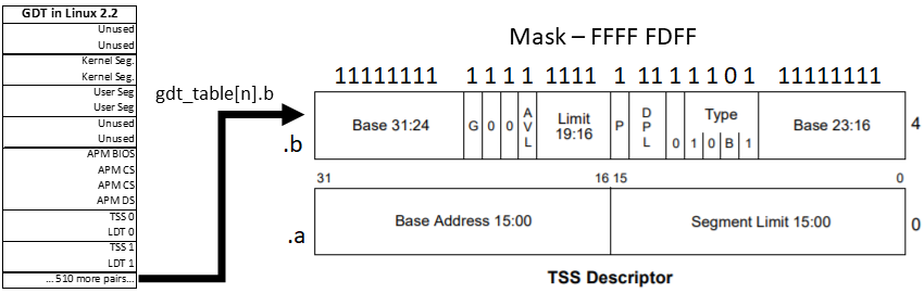 Manually clearing BUSY in TSS