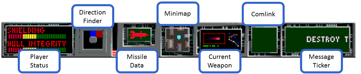 The HUD view and associated widgets